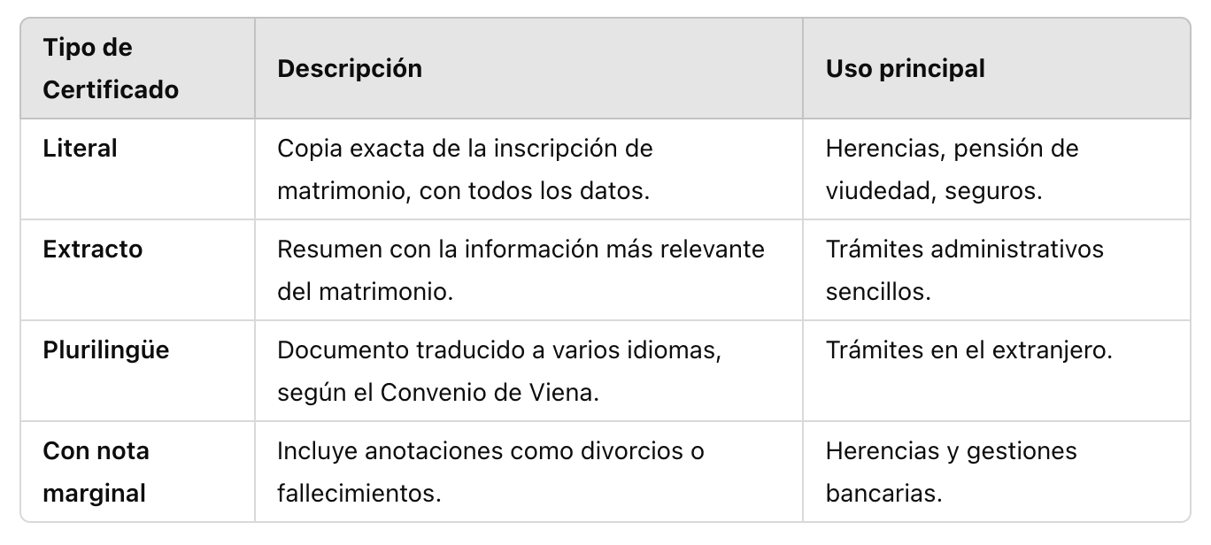 Tipos de certificados de matrimonio-1.png